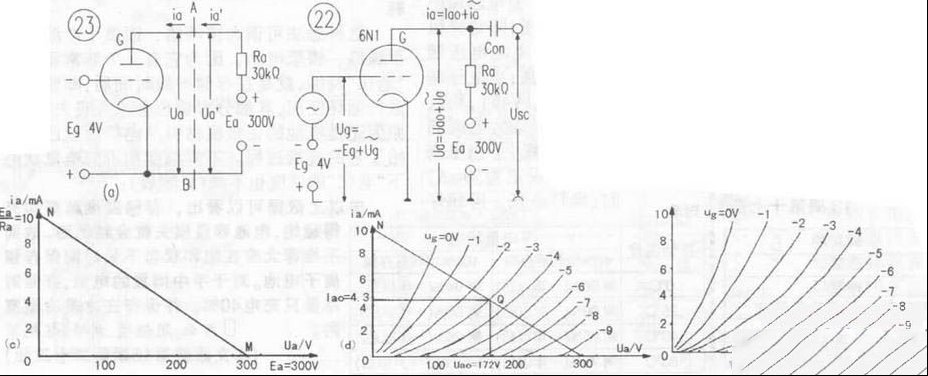 电子管基础知识教程（五）电子管放大器的基本分析方法