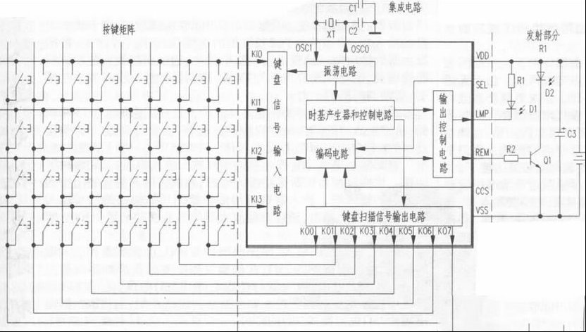 红外线遥控发射器的原理