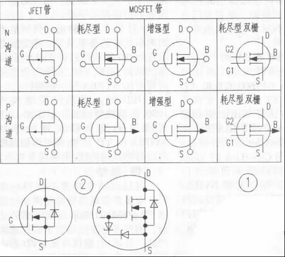 场效应管D极与S极能否随意互换?