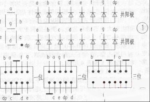 数码管管脚识别法