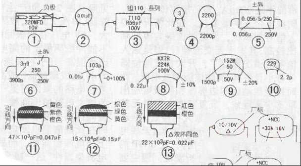 国外电容器容量标志的识别方法