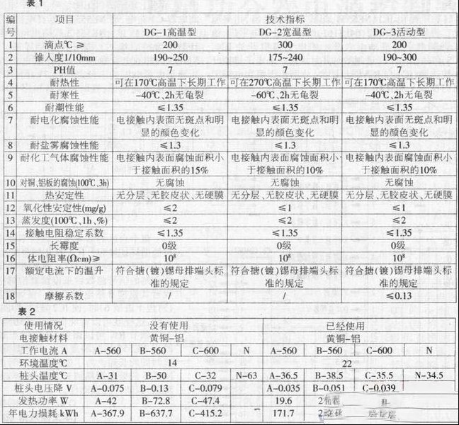 导电膏的性能特点及实际应用