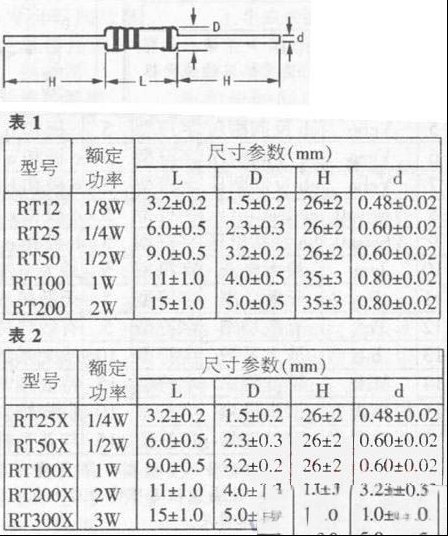 电阻器的尺寸与额定功率的关系