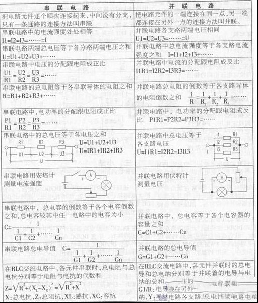 串联电路与并联电路特征对比图