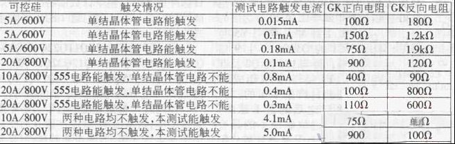简易的单向可控硅测试方法