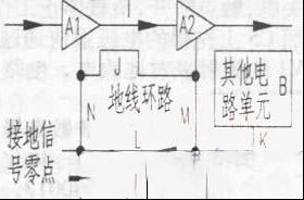 浅谈地线干扰及其抑制方法