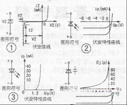 几种二极管的特性与测试方法