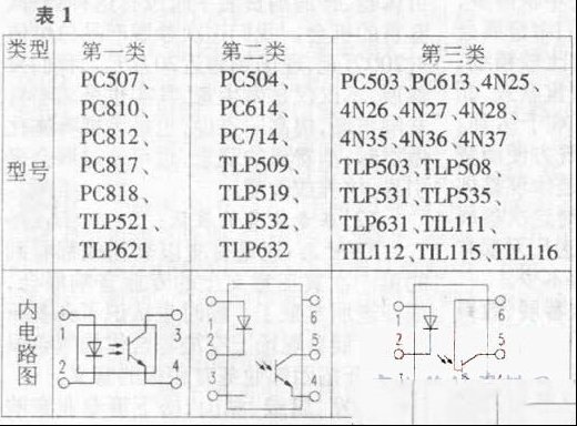 光耦的特性及在彩电电源电路中的应用