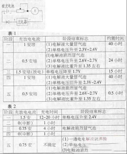 铅蓄电池充电常规