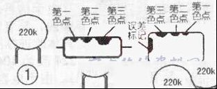 彩电电感线圈特性及标记