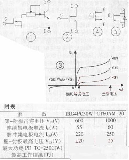 IGBT管知识简介