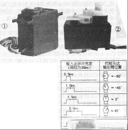微型伺服电机（舵机）原理简介