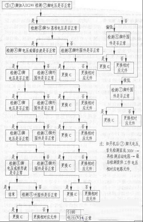用外加电压法判断开关电源IC UC3842故障