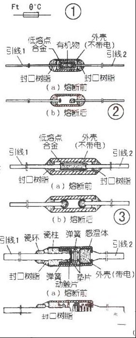 常用热熔断器介绍