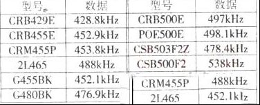 如何鉴别晶振