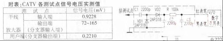 数字万用表的变通使用