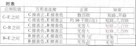IGBT组件检查的方法