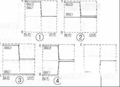 红外遥控发射器OSC端电位跳变规则
