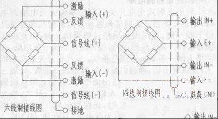 称重传感器简介