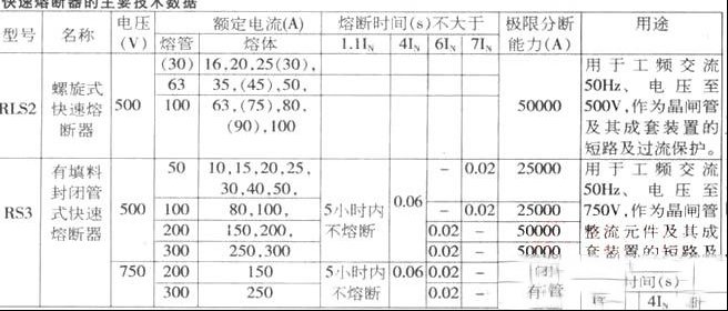 快速熔断器的选择