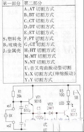 石英谐振器简介