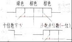 色环稳压二极管识别法