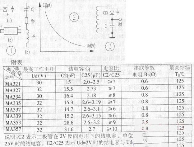 浅谈SMD变容二极管
