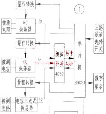 电阻、电容和电感简易测量方法