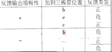 放大器中反馈方式的简易识别