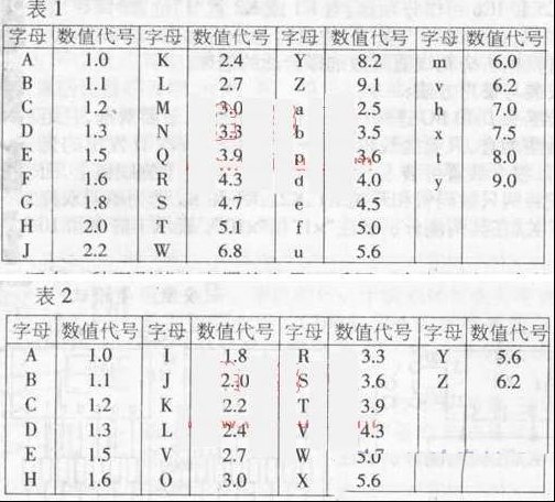 无引线电容器容量识别法