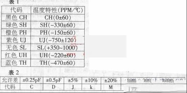 温度补偿型电容器的标识法