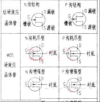 MOS晶体管的分类与存放
