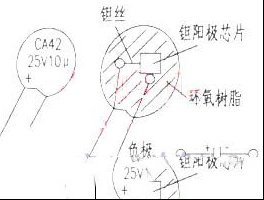 浅谈钽电解电容器