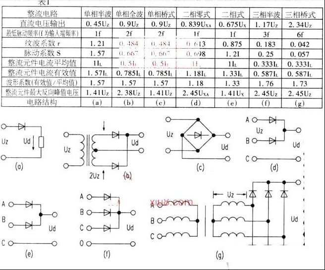 整流电路的基本结构及参数