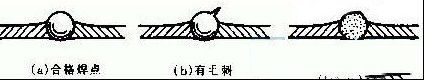如何提高焊接质量