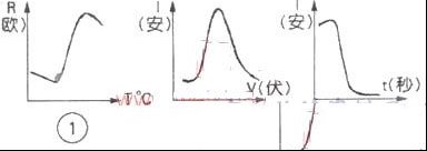 PTC元件及其应用