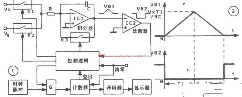 浅谈单结晶体管