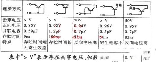 三极管接成二极管的特点与用途