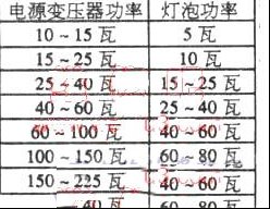 电源变压器好坏的简易判断法
