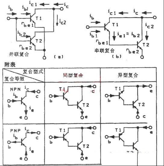 浅谈复合管
