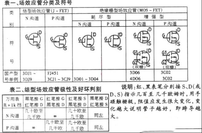 浅谈场效应管