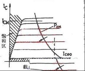 晶体管的极限参数