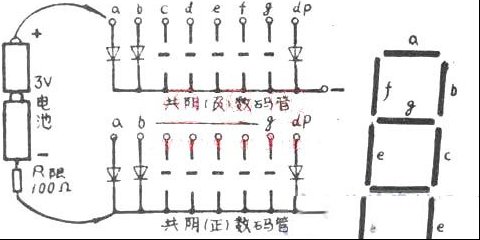 LED数码管的简易检查