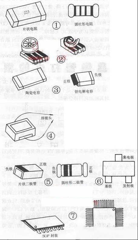 认识贴片元件