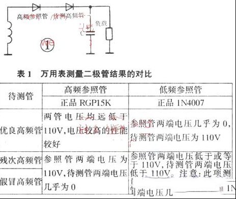 用万用表鉴别高频二极管