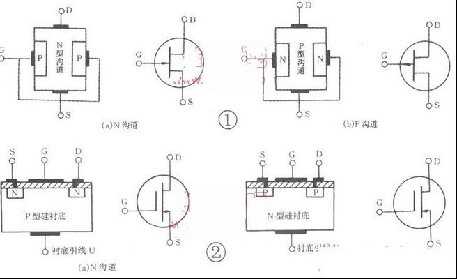 用途广泛的场效应管