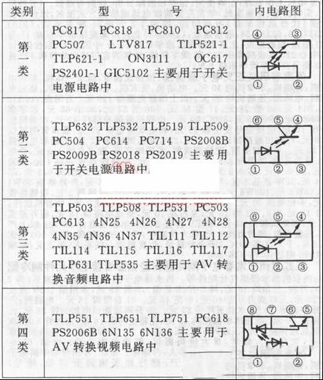 彩电常用的光电耦合器