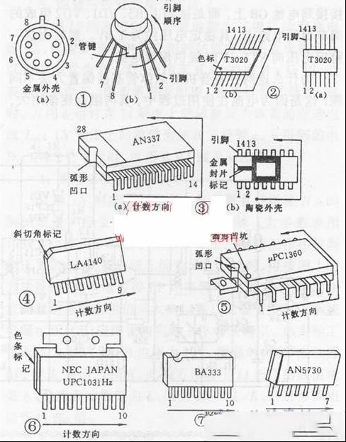 集成电路管脚的排列顺序