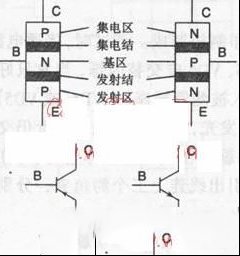 三极管的管脚排列