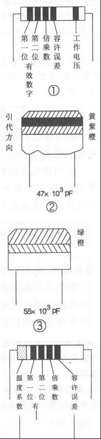 国外电容器的识别